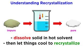 Recrystallization [upl. by Medin]