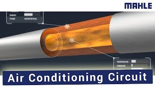 MAHLE R744 air conditioning circuit [upl. by Malva889]