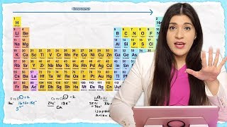 Periodic Trends Electronegativity Ionization Energy Atomic Radius  TUTOR HOTLINE [upl. by Dympha]