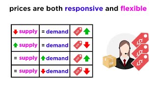 Understanding How Prices Work in a Free Market [upl. by Adnorat]