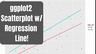 How to make a scatter plot in R with Regression Line ggplot2 [upl. by Soll720]