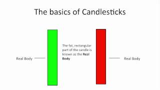 Understanding Candlestick Charts for Beginners [upl. by Keating]