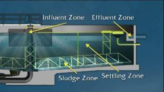 WSO Water Treatment Grade 2 Sedimentation Basin Zones Ch 5 [upl. by Bax]