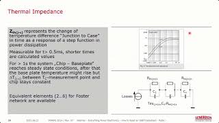 Webinar How to Read an IGBT Module Datasheet [upl. by Madid]