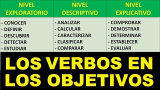 VERBOS UTILIZADOS EN LOS OBJETIVOS DE INVESTIGACIÓN [upl. by Anayk]