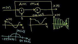 AM Modulation and Demodulation Part 1 [upl. by Yruama217]