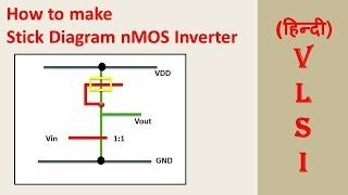 Stick Diagram nMOS Inverter Hindi [upl. by Coshow447]