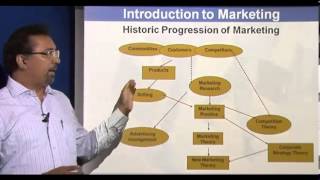 Principles of Marketing  Introduction Part 1 [upl. by Casilda]