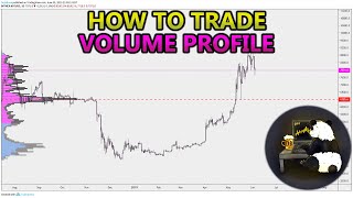 How to Trade Volume Profile VPVR VWAP  and VPSR Analysis Stocks Crypto Forex [upl. by Reinnej352]