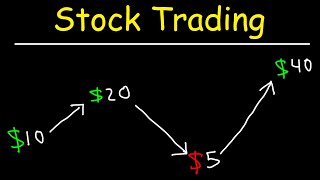 Stock Trading Strategies for Beginners [upl. by Javier]