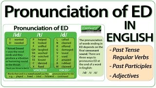 ED pronunciation in English  How to pronounce ED endings [upl. by Ttesil671]