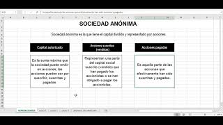 Sociedad Anónima casos prácticos [upl. by Narik]