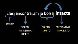 PREDICATIVO DO SUJEITO E PREDICATIVO DO OBJETO [upl. by Hildagarde]