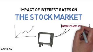 How do Interest Rates Impact the Stock Market [upl. by Anahcra]