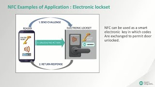 Fundamentals of NFCRFID Communications [upl. by Lananna724]