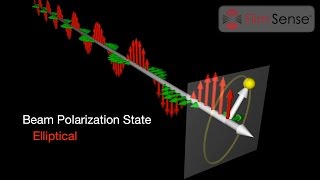 Introduction to Ellipsometry and Polarized Light [upl. by Neddie79]