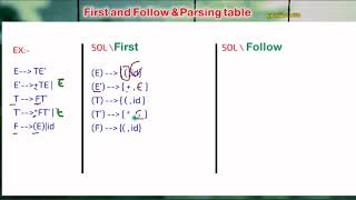 06  مترجمات شرح First and Follow amp Parsing table [upl. by Aiciruam]