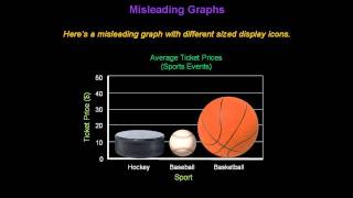 Identifying Misleading Graphs  Konst Math [upl. by Hctud]