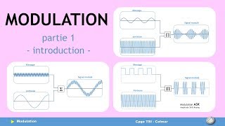 S02 E09 Modulation part 1 [upl. by Haidadej]