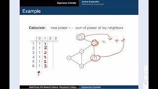 NetSci 042 Eigenvector Centrality [upl. by Ydnelg]