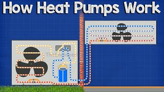 How A Heat Pump Works  HVAC [upl. by Anatnas]