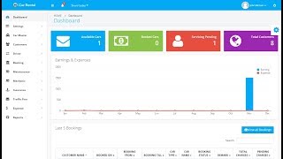 Rental Car Management System [upl. by Necila508]