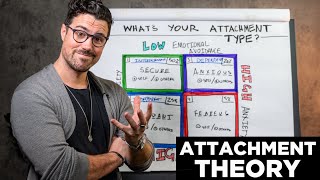 The 4 Attachment Styles Explained  What’s Yours [upl. by Akkina]