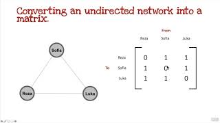 Eigenvector Centrality Calculations [upl. by Cheria719]