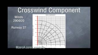 Learn to Fly  Calculating Crosswind Component [upl. by Arathorn]