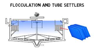 Clarifier basics  How do clarifiers work I Clarifier design [upl. by Yeffej402]