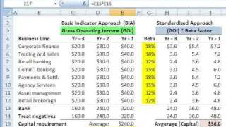 FRM Operational Risk in Basel II [upl. by Laro]