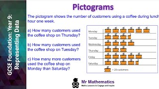 Drawing and Interpreting Pictograms [upl. by Ayanej]