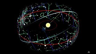 History of Astronomy Part 1 The Celestial Sphere and Early Observations [upl. by Ebag318]