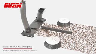 Regenerative Air Street Sweeper System [upl. by Nefets]