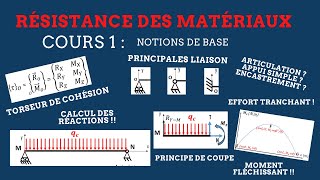 RDM II Cours 1  Notions de base [upl. by Rosalynd]