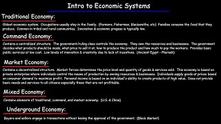 Economic Systems  Traditional Command Market Underground amp Mixed Economies [upl. by Aikemet757]