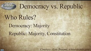 360° Perspective Democracy vs Republic [upl. by Airtap]