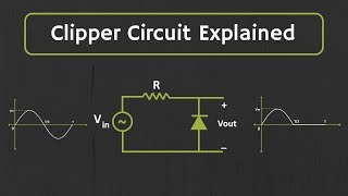 Clipper Circuit Explained with Solved Examples [upl. by Keg886]