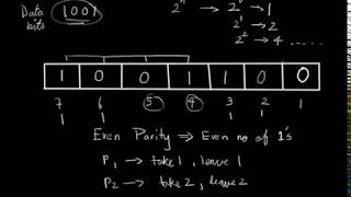 Hamming Code Explained  Understanding the concept of Data Encoding [upl. by Namdor]