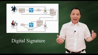 What is digital signature [upl. by Nelleeus]