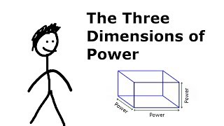 What are the Three Dimensions of Power [upl. by Lizbeth]