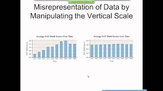 Elementary Statistics Graphical Misrepresentations of Data [upl. by Cantu921]