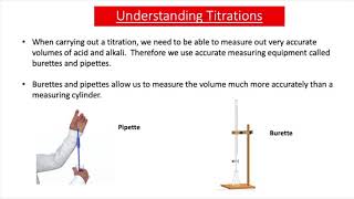 Making Salts From Acids and Alkalis GCSE Chemistry [upl. by Shumway]