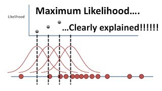 Maximum Likelihood clearly explained [upl. by Abelard]