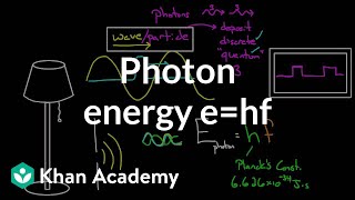 Photon Energy  Physical Processes  MCAT  Khan Academy [upl. by Erdnuaed]