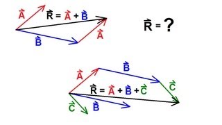 Physics 1  Vectors 6 of 21 Adding Vectors Graphically  TipToToe Method [upl. by Haslam]