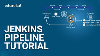 Jenkins Pipeline Tutorial  CICD Pipeline Jenkins  Jenkins Tutorial  DevOps Training  Edureka [upl. by Clower]