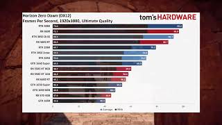 Nvidia GeForce RTX 3050 Review [upl. by Berrie]