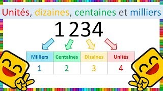 Unités dizaines centaines et milliers [upl. by Correna]