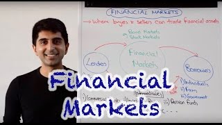 Financial Markets [upl. by Benjie]